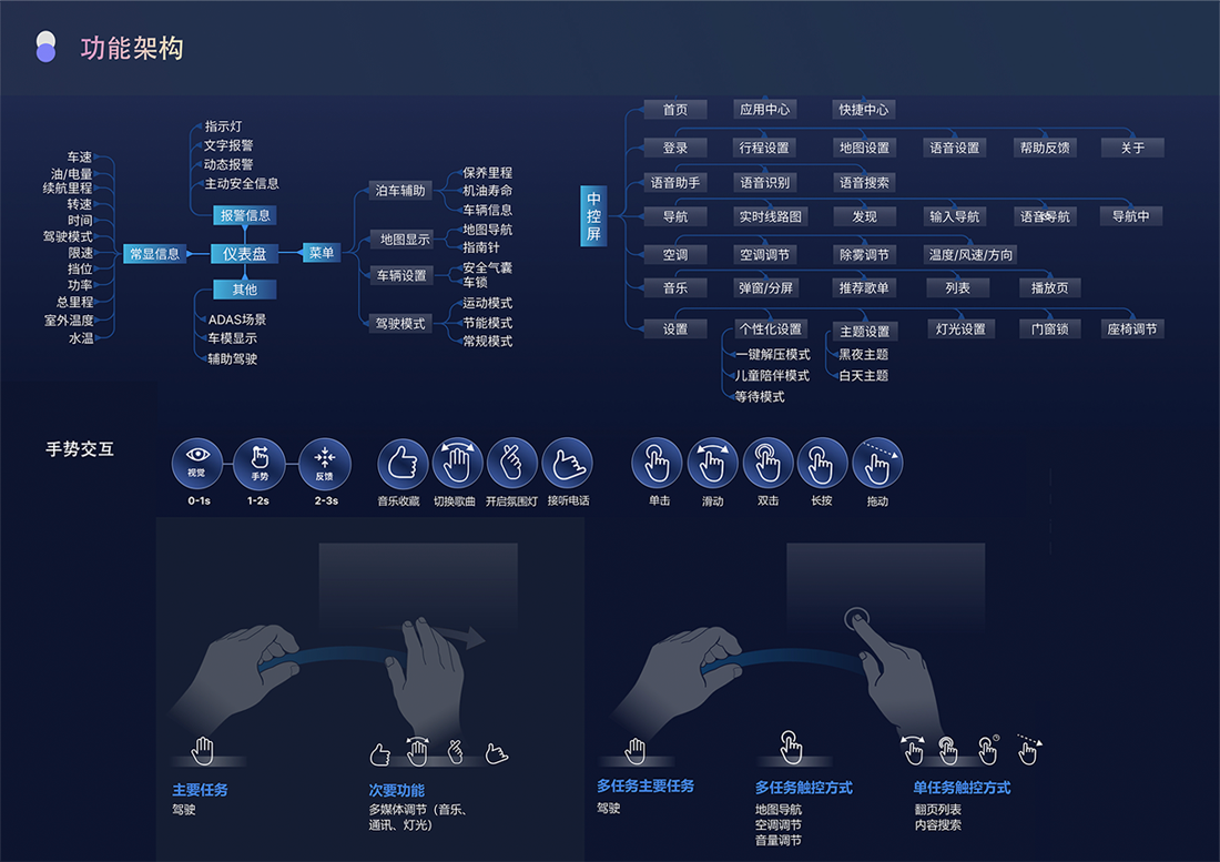 d88尊龙z6(中国)官方网站