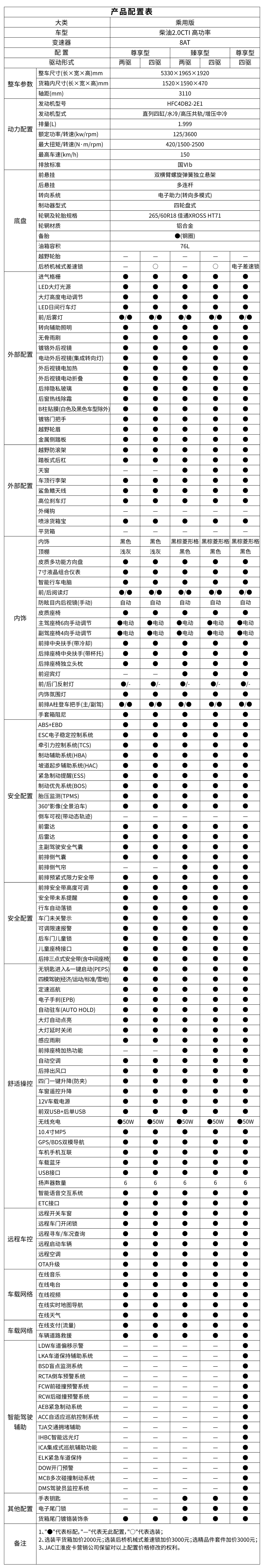 d88尊龙z6(中国)官方网站
