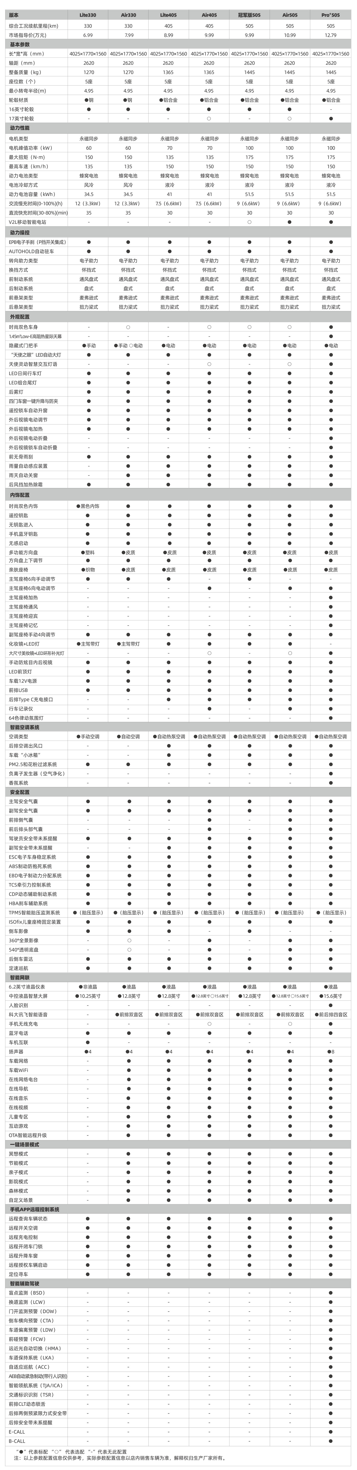 d88尊龙z6(中国)官方网站